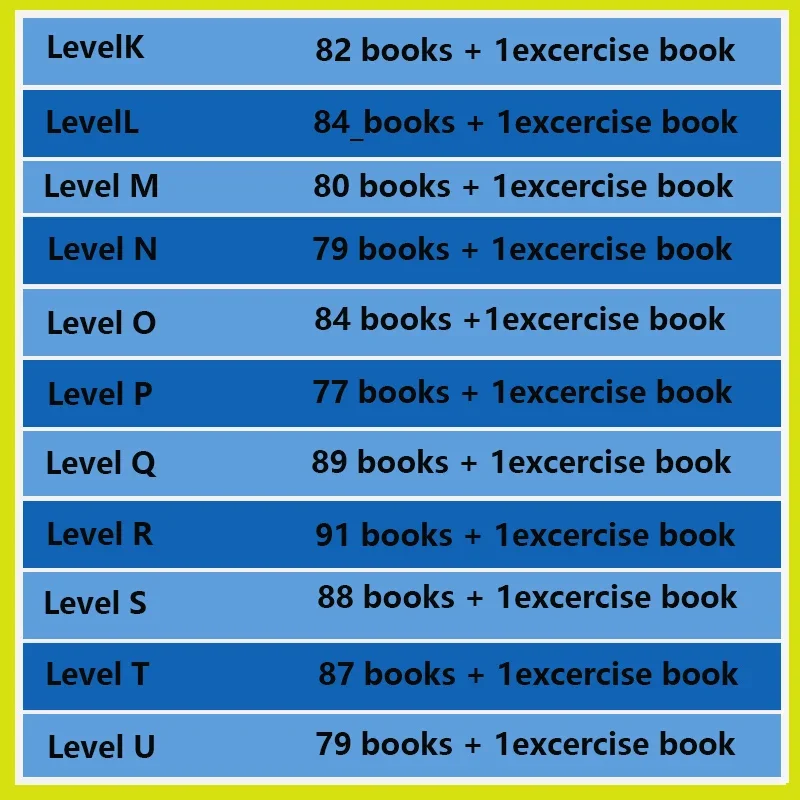 Hot Kids RAZ Levels Preschool  - Kids Education Program 评论和价格